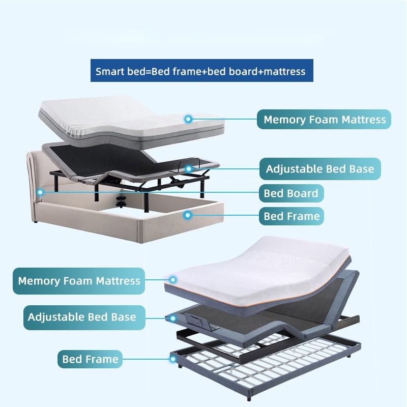 Relx Furniture 2 Options For Adjustable Bed